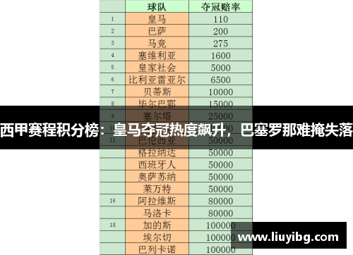 西甲赛程积分榜：皇马夺冠热度飙升，巴塞罗那难掩失落